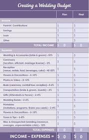 Fillable Wedding Budget Worksheet To Help Plan Your