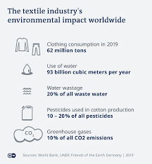 We did not find results for: How Sustainable Are Eco Brand High Street Fashions Environment All Topics From Climate Change To Conservation Dw 06 07 2020