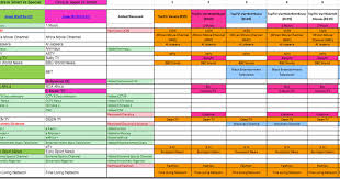 Dstv packages and bouquets price list. Compare Channels Available On Dstv Packages Induced Info