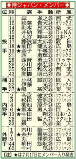 お詫びと訂正/週刊少年ジャンプ29号 『キャプテン翼 rise of new champions』の価格情報誤りについて2020/06/23. ä¾ã‚¸ãƒ£ãƒ'ãƒ³ï¼'ï¼˜é¸æ‰‹ç™ºè¡¨ å·¨äºº ä¸­æ—¥ã‚«ãƒ¤ã®å¤– å¤§è°· è—¤æµªã‚‰ï¼'ï¼ä»£è‹¥æ‰‹ä¸­å¿ƒ Zakzak