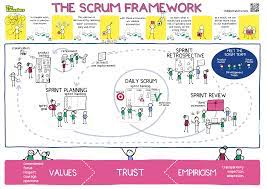 Refresh The Purpose Of The Scrum Framework Scrum Org Scrum Master Scrum Framework