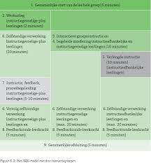 Knappe Koppen In De Klas Onderwijs Basisonderwijs Lesgeven