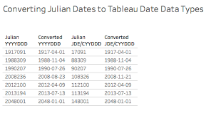 Julian Dates Drawing With Numbers