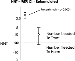 Seheult tackles this board question provided by boardvitals. Number Needed To Treat Analyzing Of The Effectiveness Of Thoracoabdominal Aortic Repair Sciencedirect