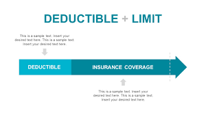 Gantt charts are a popular project management tool for planning and scheduling projects. Deductibles And Limits On Insurance Claim Ppt Slidemodel