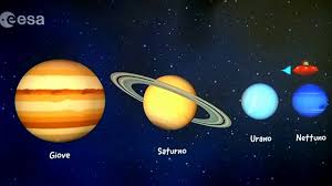 La funzionalità più interessante per grandi e piccoli è certo quella del giroscopio integrato, che consente di scannerizzare il cielo a 360° per individuare stelle e pianeti del sistema solare. I Pianeti Del Sistema Solare V C 2015 2016 Scuola Primaria Carducci Firenze Youtube