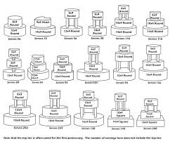 Wedding Cake Serving Chart Cake In A Box Co