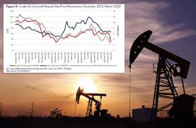 From home heating oil prices to the price of gasoline, oil prices have a huge impact on everyone. Historic Low Oil Prices Not An Immediate Threat To Renewables But World Must Not Lose Green Momentum Aiib Blog Aiib