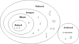 738.3 commerce country chart structure. The Real Number System James Brennan