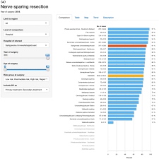 Audits the quality of nursing care and develops proposals for corrective actions and works cooperatively with the branch nursing advisor, human resources to deliver the annual national recruitment program, to update recruitment sources. Single Institution Followed By National Implementation Of Systematic Surgical Quality Control And Feedback For Radical Prostatectomy A 20 Year Journey Springerlink