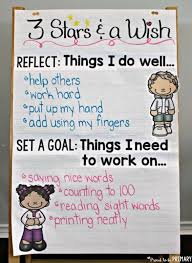 What do you do everyday? Goal Setting For Kids Made Simple Proud To Be Primary