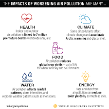 Pin On Climate Change Energy