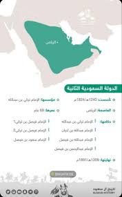 أخر تحديث تم بالبوابة ::: Ø§Ù„Ø¯ÙˆÙ„Ø© Ø§Ù„Ø³Ø¹ÙˆØ¯ÙŠØ© Ø§Ù„Ø«Ø§Ù†ÙŠØ© ØªØ±ÙƒÙŠ Ø¨Ù† Ø¹Ø¨Ø¯Ø§Ù„Ù„Ù‡