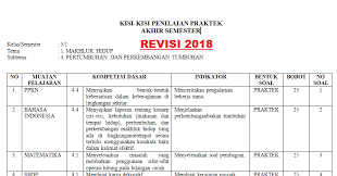 We did not find results for: Kisi Kisi Penilaian Praktek K13 Kelas 3 Semester 1 Tahun 2018 Info Pendidikan Terbaru