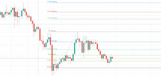 One of the best ways to use the fibonacci retracement tool is to spot potential support and resistance levels and see if they line up with fibonacci retracement levels. Fibonacci Indicator Mt4 Advanced Winning Forex Indicator