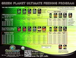 hydroponic nutrient feed charts la hydroponic supply