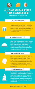 5 Best Benefits Of A Low Carb Ketogenic Diet Ketogenic Diet For Beginners Ketogenic Diet Keto Diet