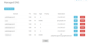 Memasukkan kembali subdomain/ url pihak ketiga. Cara Merubah Url Di Blogger Dengan Domain Sendiri
