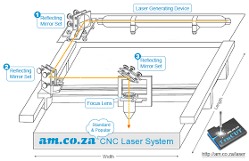 Laser Cutting Thickness Guide On Laser Power Lens And Table