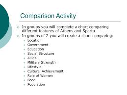 Ppt Athens Vs Sparta Powerpoint Presentation Id 6538655