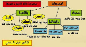 المجرورات المعلم المصري