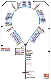 The Rosary Rosary Catholic Rosary Catholic