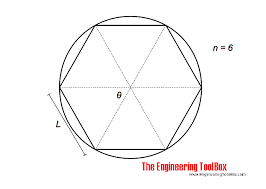 Chord Lengths When Dividing A Circle In Equal Segments