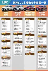 集體評比 國產與進口suv 市場與懶人包篇 u car特輯 mitsubishi outlander nissan ford kuga