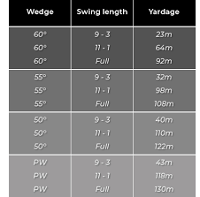Brad Parker Golf A Wedge Chart Helps