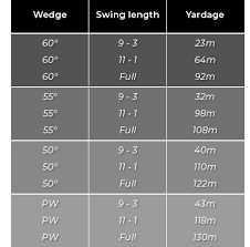 brad parker golf a wedge chart helps