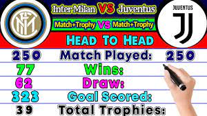 Therefore, this match has great significance in terms of the final. Inter Milan Vs Juventus Head To Head Total Match Trophies Compared Juventus Vs Inter Milan Stats Youtube