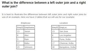 Left Outer Join Versus A Right Outer Join Tricky Questions Interview Questions And Answers This Or That Questions