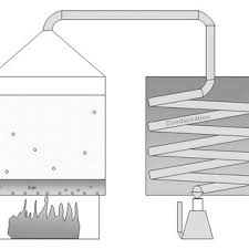 Chaque utilisation principale est indiquée sur les fiches produits : Pdf L Ylang Ylang Cananga Odorata Lam Hook F Thomson Une Plante A Huile Essentielle Meconnue Dans Une Filiere En Danger