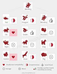 Year Of The Monkey 2028 2016 2004 1992 1980 1968 Zodiac Luck Romance Personality Year Of The Tiger Year Of The Dragon Zodiac