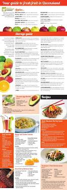 Brisbane Produce Markets Fruit Seasonal Guide Healthy Thanksgiving Recipes Food Easy Healthy Eating