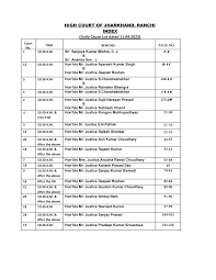 HIGH COURT OF JHARKHAND, RANCHI INDEX (Daily Cause List dated 11.04.2023)