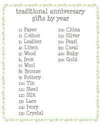 Check spelling or type a new query. Traditional Anniversary Gift Ideas By Year Traditional Anniversary Gifts Anniversary Gifts Year Anniversary Gifts