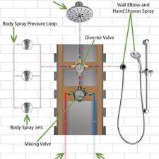 Pin On Shower Systems