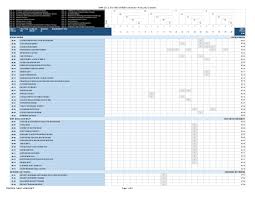 Risk management guide for information technology systems. 1b Map Csc V5 0 To Nist Sp 800 53 Revision 4 Security Control Tabl