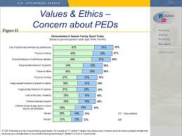 What is it and what is being done to stop it? Ncaa Doping Drug Education And Drug Testing Task Force Ncaa Org The Official Site Of The Ncaa