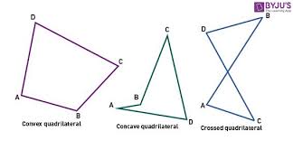 Quadrilateral Definition Properties Types Formulas Notes