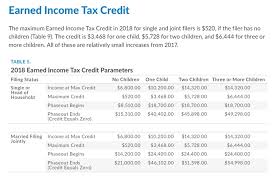 free credit report 2018 earned income tax credit free