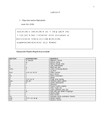 Merg cu uber din primele zile de la lansare. Curs Germana Incepatori 4