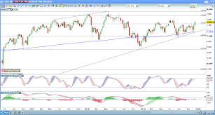 Major world indices live chart. Where Now For The Ftse 100 And Ftse 250 After Boris Bounce Ig Uk