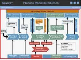 The Project Management Guide Managing Successful Projects