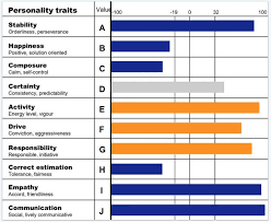 scientologys gateway drug the personality test and what