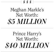 That is a combined net worth with her husband, prince harry. Meghan Markle Net Worth 2020 How Meghan Markle Makes Money Now