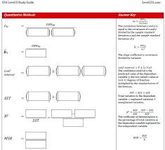 Outstanding Cfa Level 1 And 2 Fill In The Blank Guides Learn The Material First Before Taking Practice Exams Print Pdf Vers Study Plan Cpa Exam Study Guide