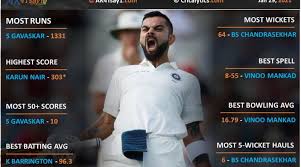 Ind vs eng test series full schedule. India Vs England 2021 Complete List Of Records For Test Matches In India