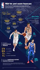 En son skorlar, özetler, istatistikler ve haberlerin hiçbirini kaçırmayın. Nba De Yeni Sezon Heyecani